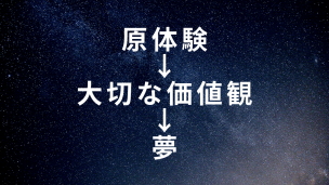 原体験→大切な価値観→夢